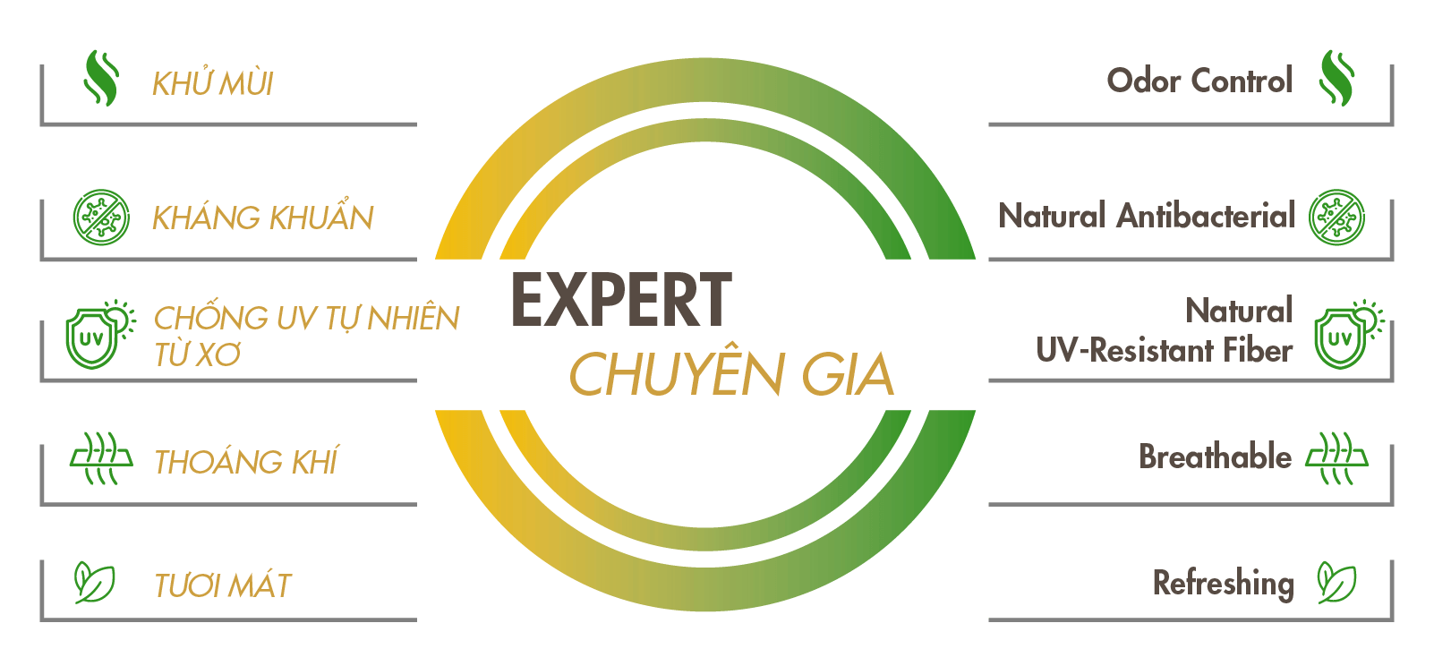 Expert leaf Ananas yarn fabric - chuyên gia vải sợi lá dứa 2