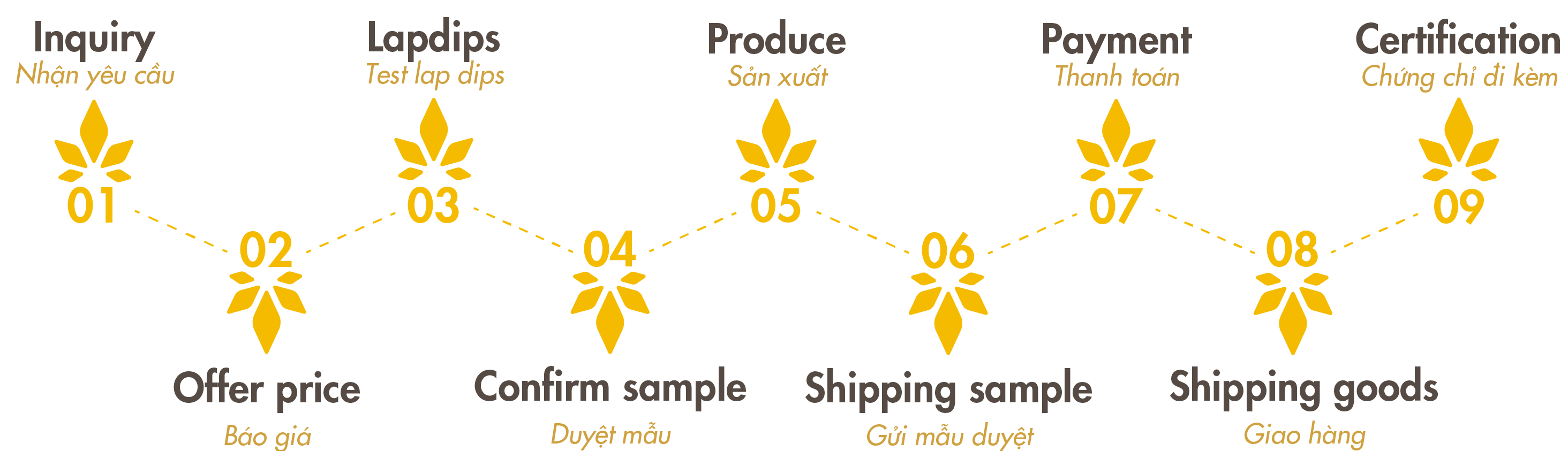 Our Service - Dịch vụ của chúng tôi sợi vải Ananas-3-01