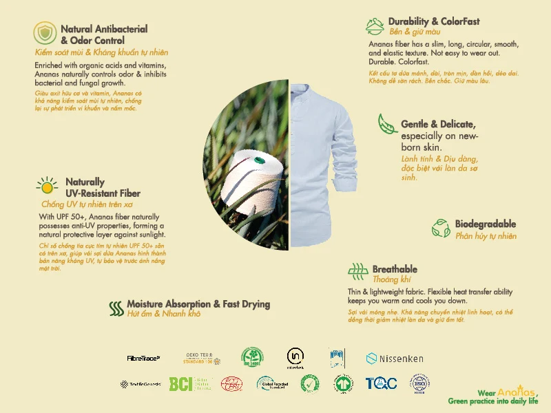 Is Ananas Fabric Really Good? Essential Facts About Ananas
